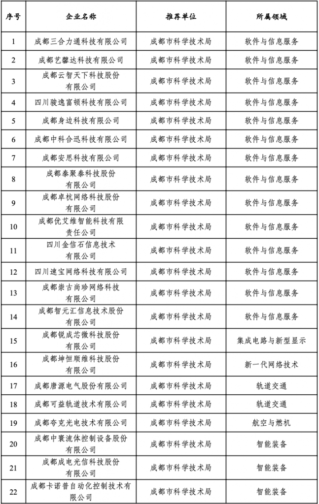 四川首批公布38家，高速奔跑的瞪羚企业有哪些特点？